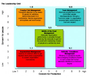 Managerial Grid